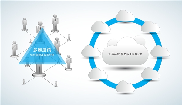 汇通eHR推“易企版”SaaS系统，加速微小初创企业人力资源信息化转型