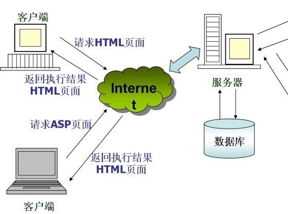 从零搭建Web服务器 互联网信息服务实战指南