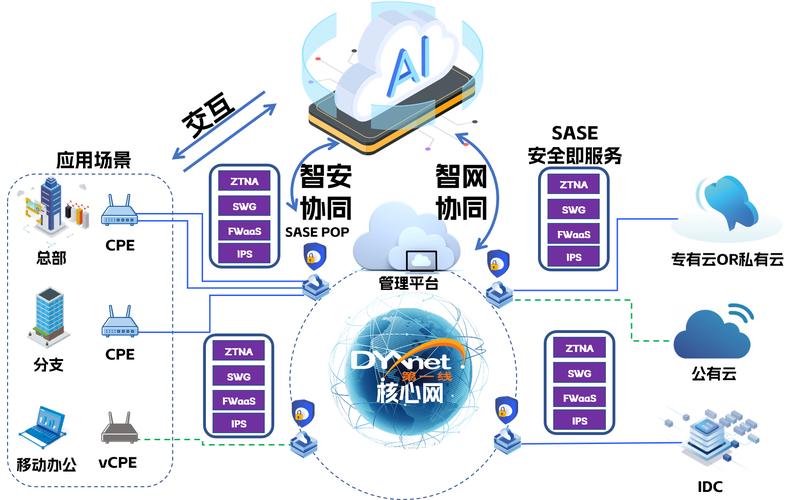 第一线"云网安"服务注入ai基因 助力企业应对智能时代新挑战