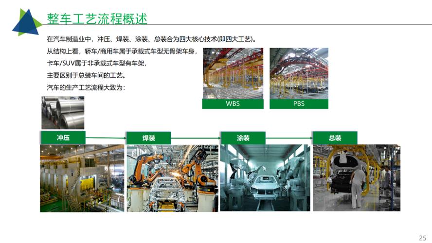 工业互联网智慧工厂建设解决方案